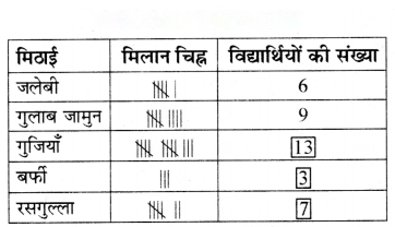 आंकड़ों का प्रबंधन और प्रस्तुतिकरण Diagram 8