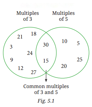 Prime Time Diagram 1