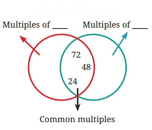 Prime Time Diagram 3