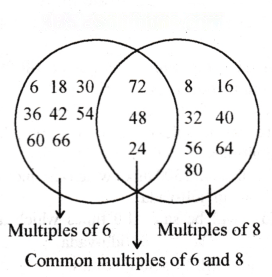 Prime Time Diagram 4