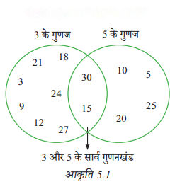 अभाज्य समय Diagram 1