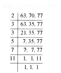 अभाज्य समय Diagram 15