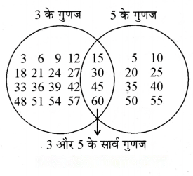 अभाज्य समय Diagram 2