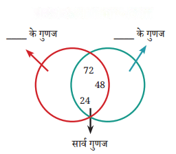 अभाज्य समय Diagram 3