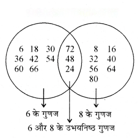 अभाज्य समय Diagram 4