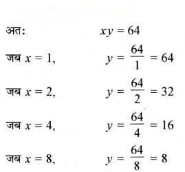 परिमाप और क्षेत्रफल Diagram 10