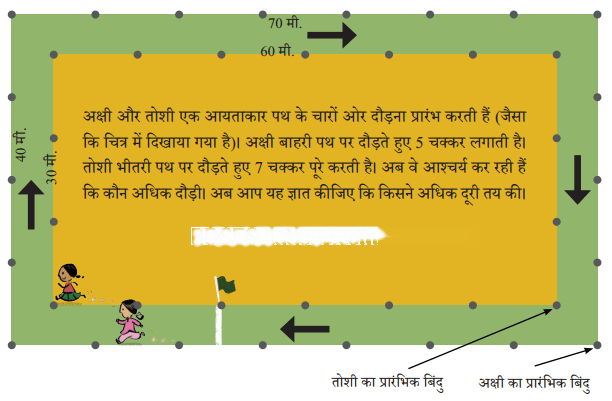 परिमाप और क्षेत्रफल Diagram 2