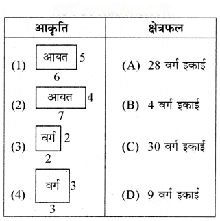 परिमाप और क्षेत्रफल Diagram 20