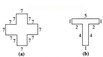 परिमाप और क्षेत्रफल Diagram 22