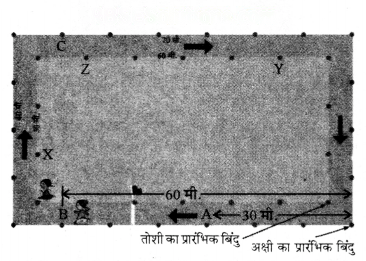 परिमाप और क्षेत्रफल Diagram 3