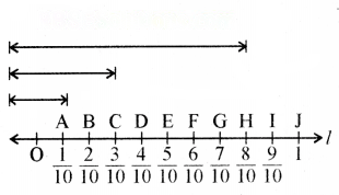 Fractions Diagram 14