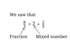 Fractions Diagram 22