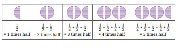 Fractions Diagram 4
