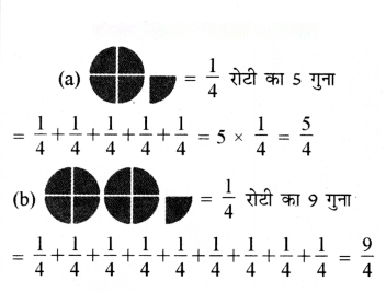 भिन्न Diagram 10