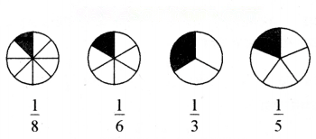 भिन्न Diagram 12