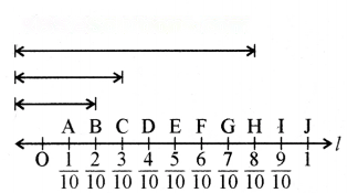 भिन्न Diagram 13