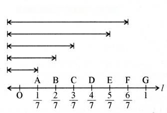 भिन्न Diagram 14