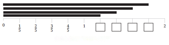 भिन्न Diagram 16