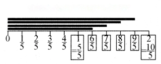 भिन्न Diagram 17