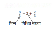 भिन्न Diagram 20