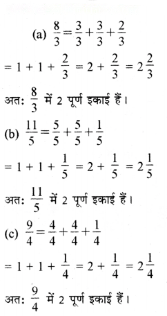 भिन्न Diagram 21