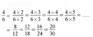 भिन्न Diagram 27