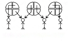 भिन्न Diagram 29