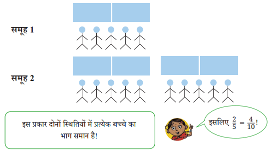 भिन्न Diagram 32