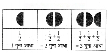 भिन्न Diagram 4
