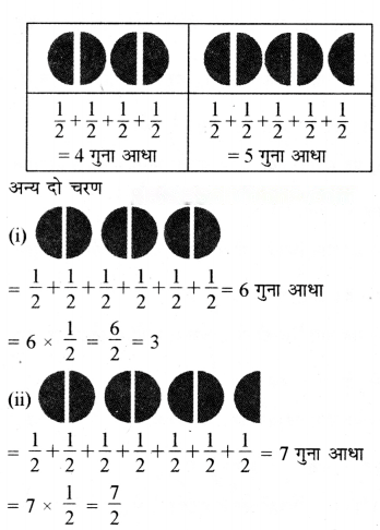भिन्न Diagram 5