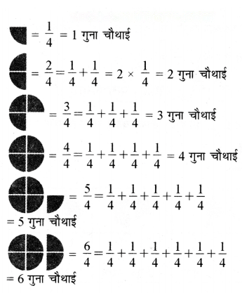 भिन्न Diagram 6