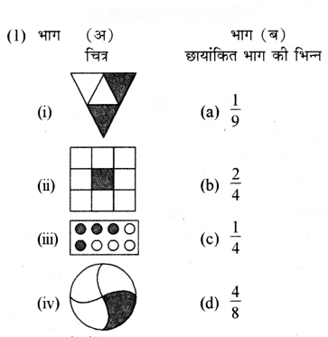 भिन्न Diagram 64