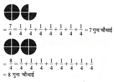 भिन्न Diagram 7