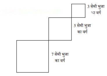 रचनाओं के साथ खेलना Diagram 25