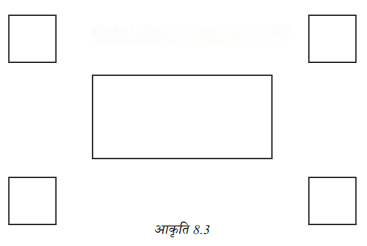 रचनाओं के साथ खेलना Diagram 3