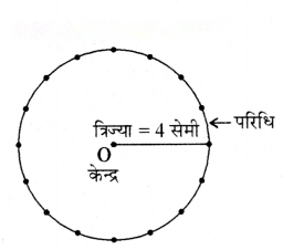 रचनाओं के साथ खेलना Diagram 62