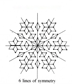 Symmetry Diagram 25