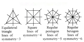 Symmetry Diagram 50
