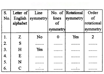 Symmetry Diagram 56