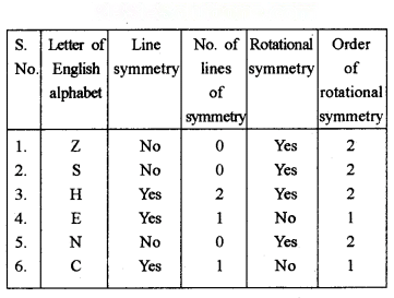 Symmetry Diagram 57