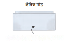 सममिति Diagram 11