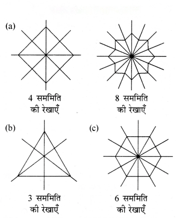 सममिति Diagram 20