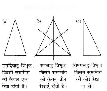 सममिति Diagram 25