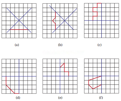 सममिति Diagram 31