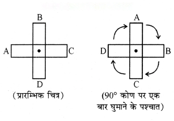 सममिति Diagram 36