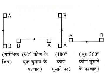 सममिति Diagram 37