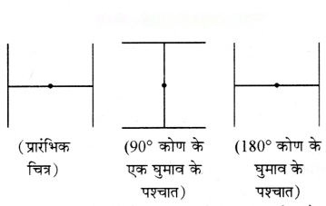 सममिति Diagram 38