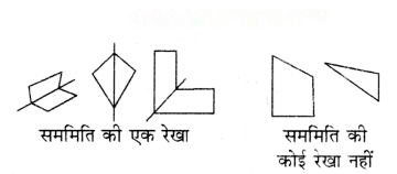 सममिति Diagram 4