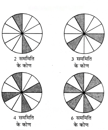 सममिति Diagram 45