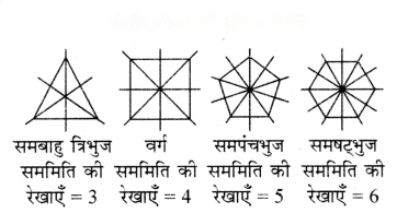 सममिति Diagram 50